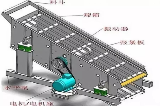 振動(dòng)篩出現(xiàn)篩板開裂、橫梁斷裂等情況的原因和解決方案！573